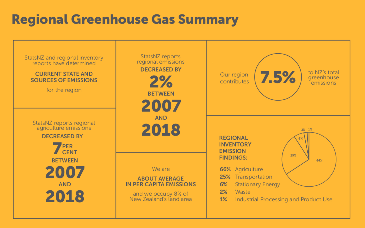 Greenhouse gases summary graphic