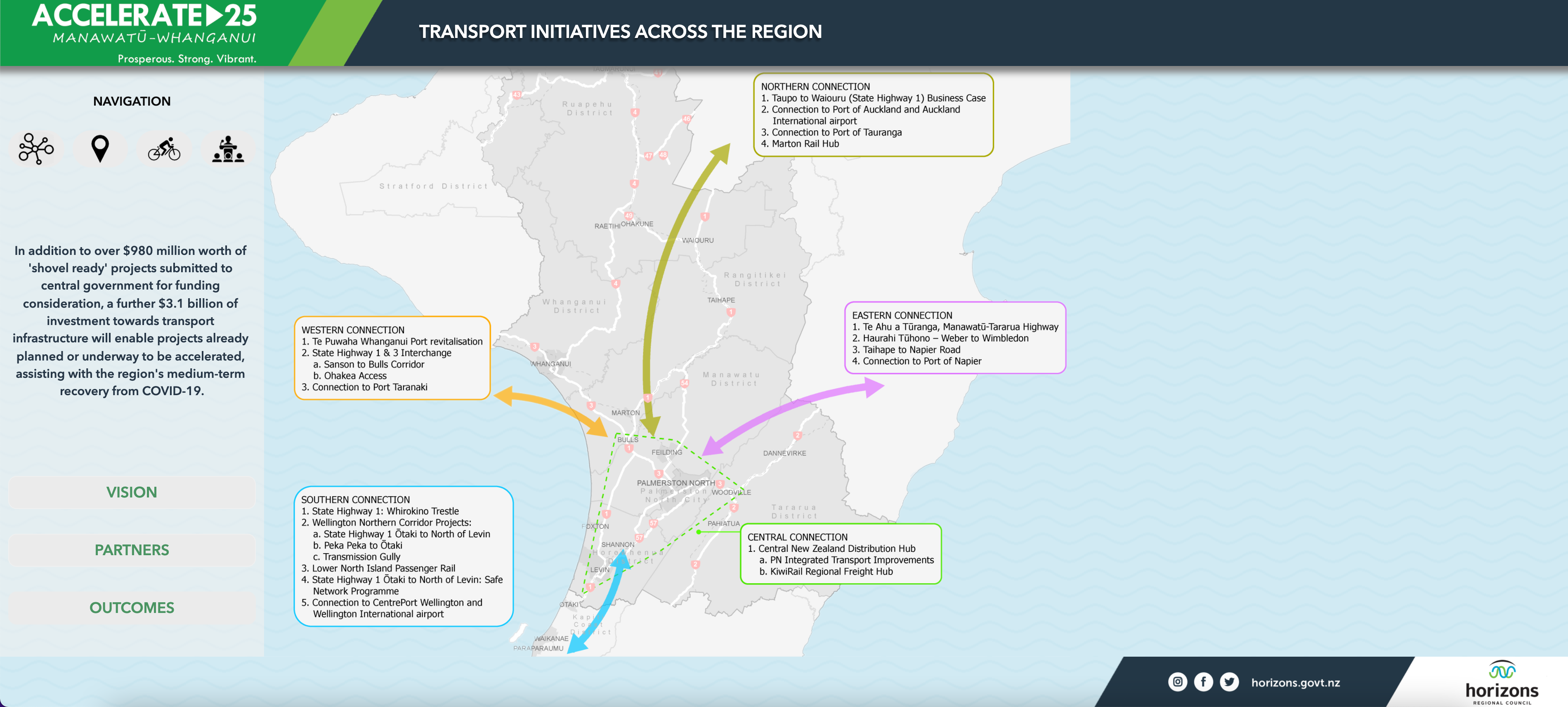 Transport Projects Map