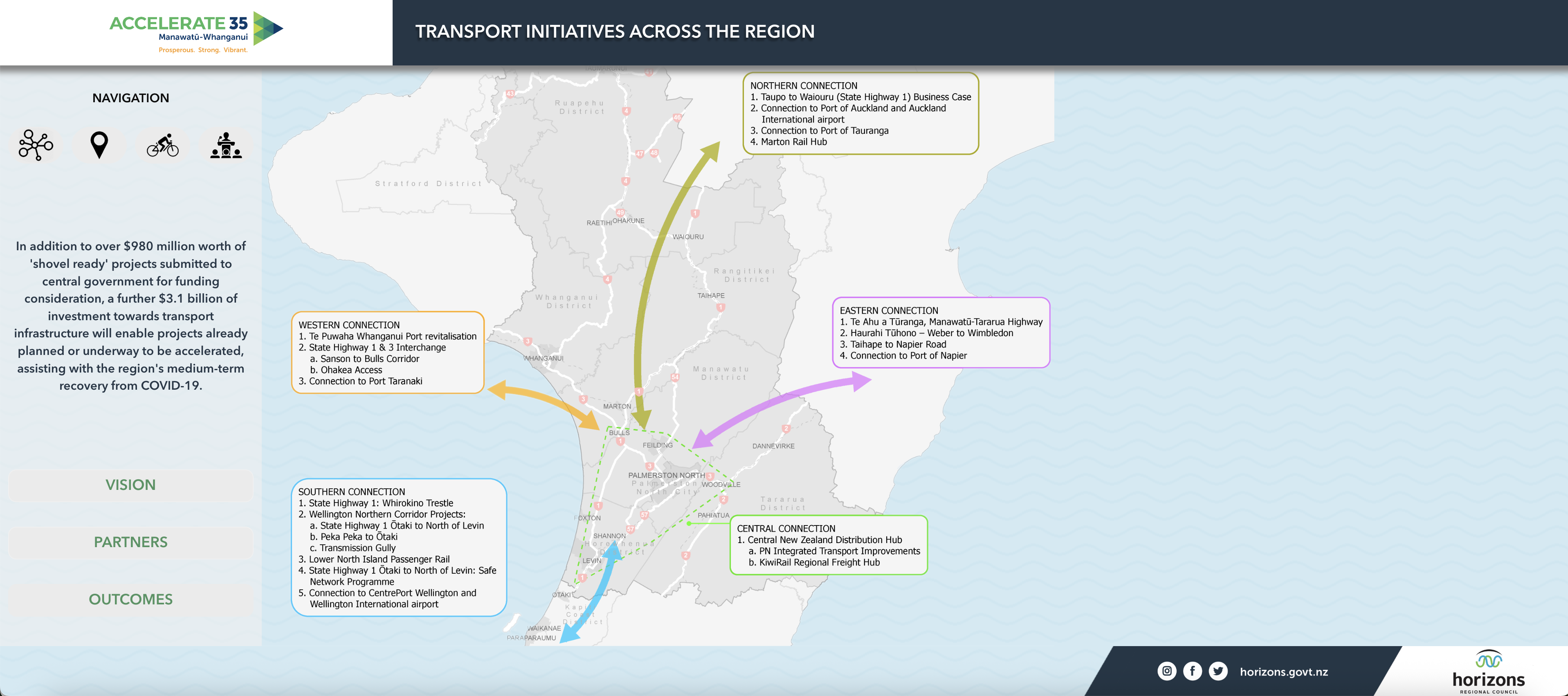 Transport Projects Map