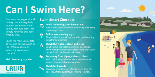 A graphic listing the swim smart checklist. The list states the following: Avoid swimming after heavy rain. Follow any warnings signs. Check the water is clean and clear. Stay away from pipes, culverts, birds. Check for hazards.