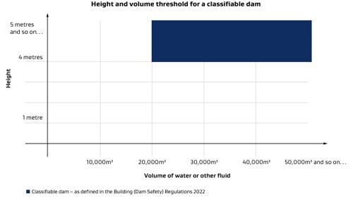 Classifiable Dam Size.jpg