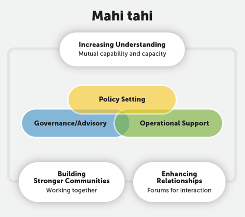 mahi tahi diagram.png